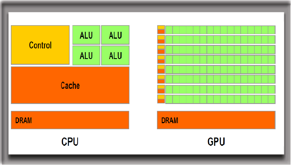 cpu vs gpu